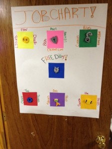 job chart